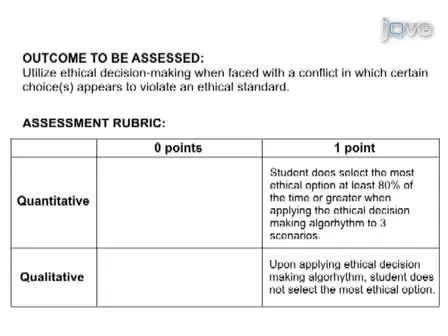 Using Learning Outcome Measures to assess Doctoral Nursing Education