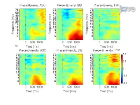 Combining Computer Game-Based Behavioural Experiments With High-Density EEG and Infrared Gaze Tracking