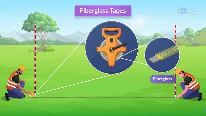Distance Measurements by Taping