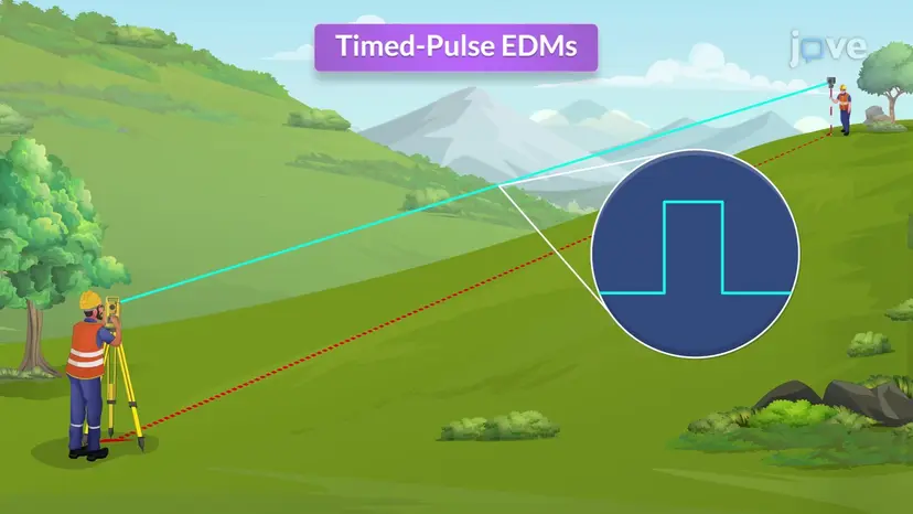 Electronic Distance Measuring Instruments