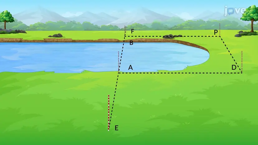 Design Example: Measuring Distance Between Two Points with Obstructions