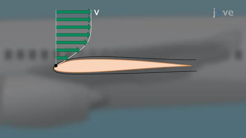 Boundary Layer Characteristics