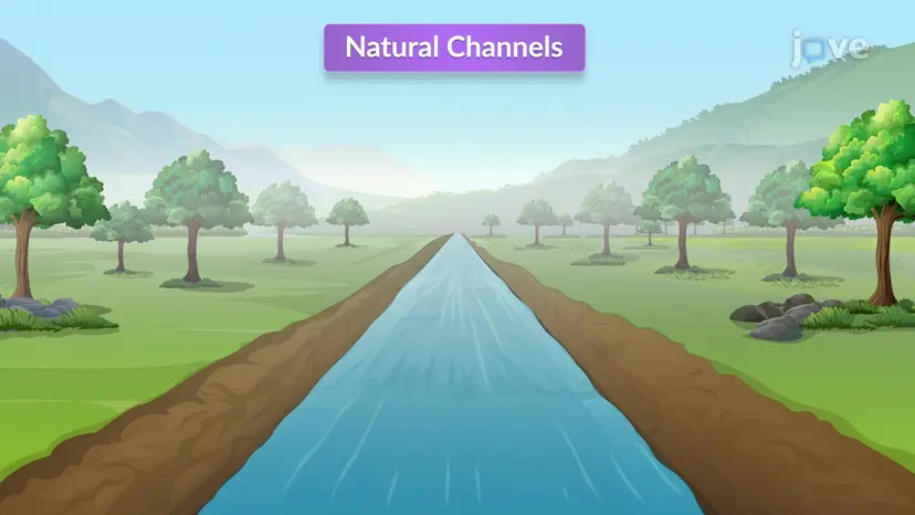 Uniform Depth Channel Flow