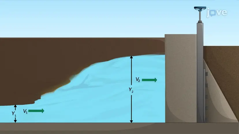 Hydraulic Jump: Problem Solving