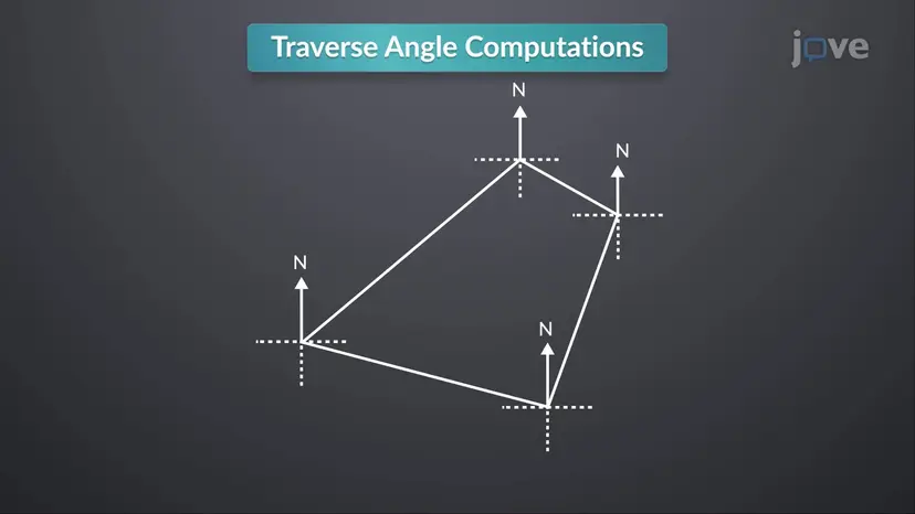 Design Example: Traverse Angle Computations