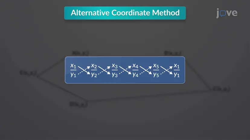 Area Computation by the Alternative Coordinate Method