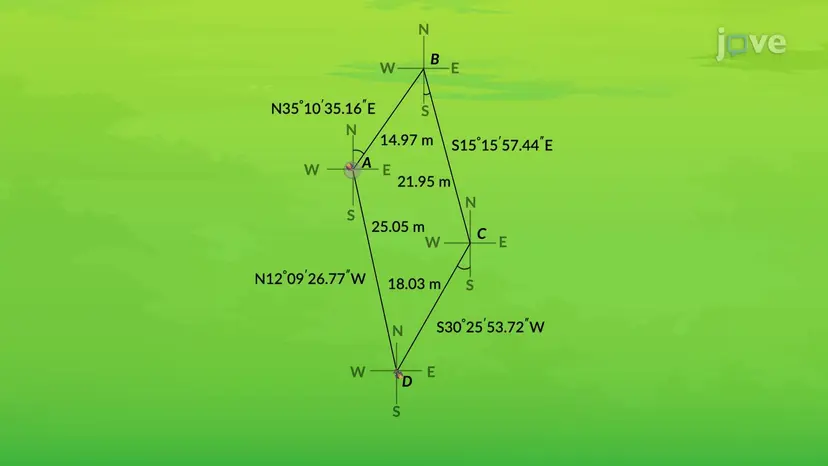 Design Example: Marking Boundaries of a Site Using a Compass