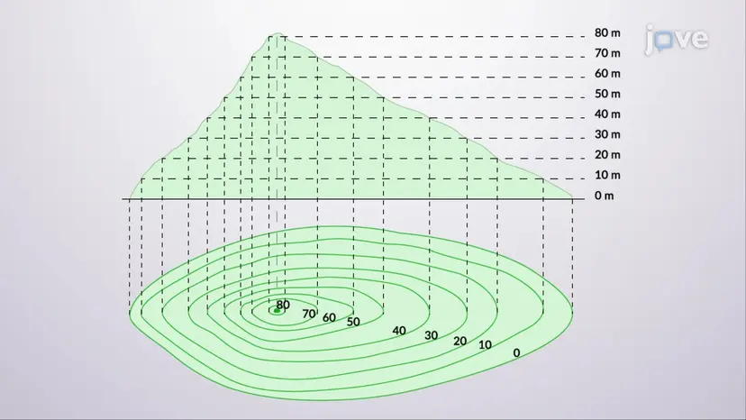 Topographic Surveying and Contours