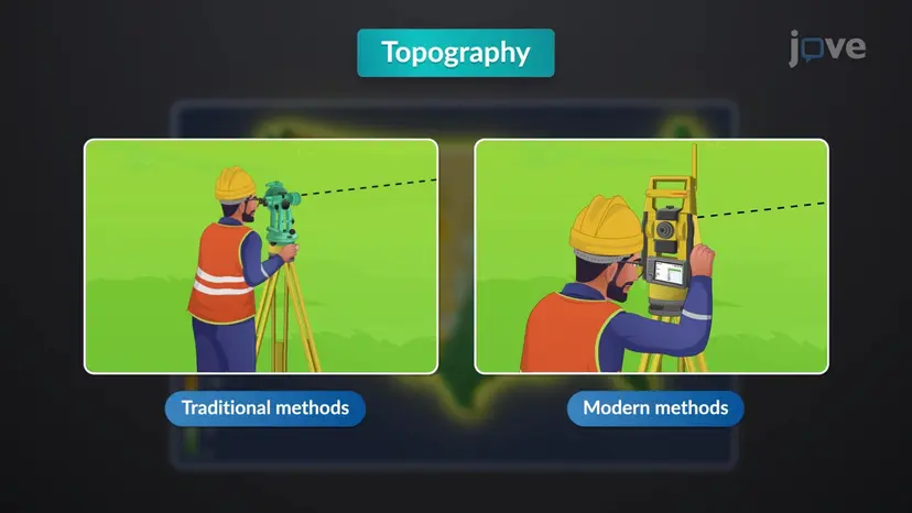 Methods of Obtaining Topography