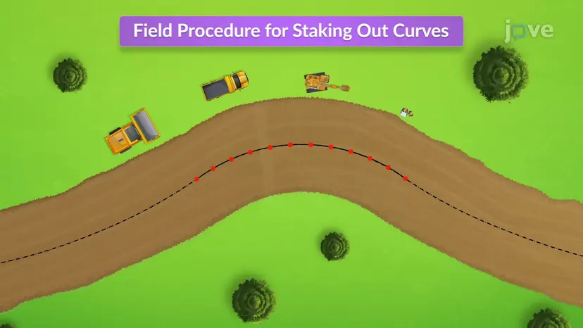 Field Procedure for Staking Out Curves