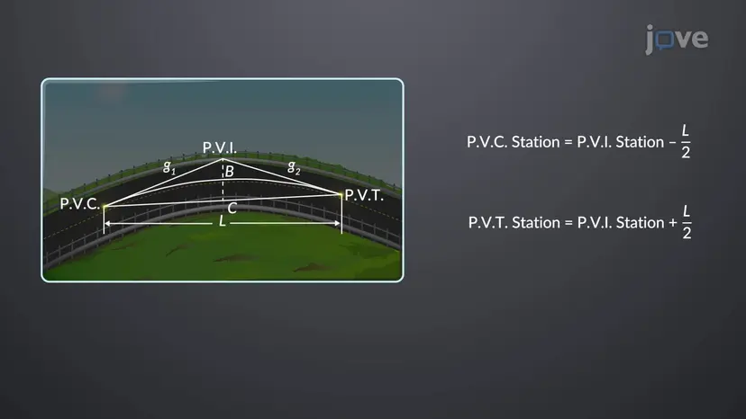 Vertical Curve: Problem Solving