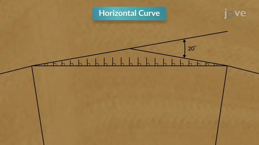 Design Example: Setting a Curve Using Design Data