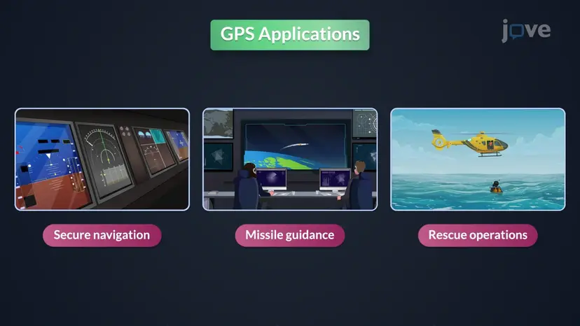 Introduction to Global Positioning System
