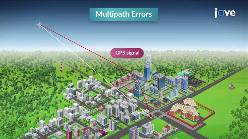 Errors in Global Positioning System
