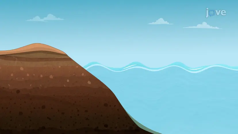 Geoid and Ellipsoid