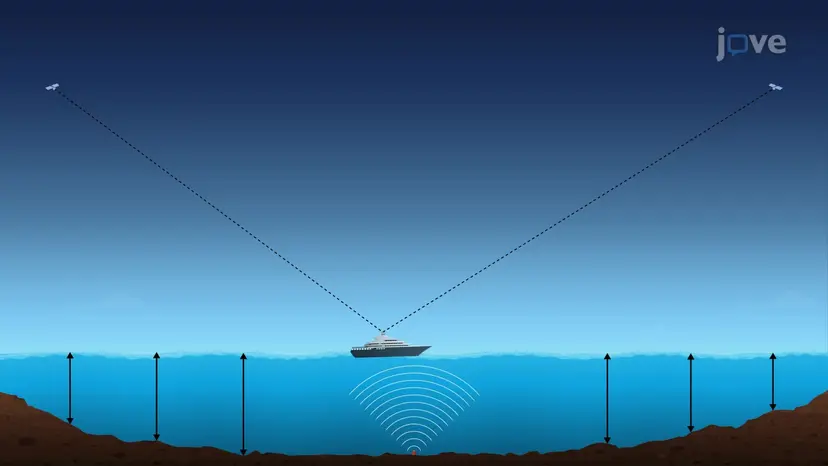 Types of Global Positioning System Surveys