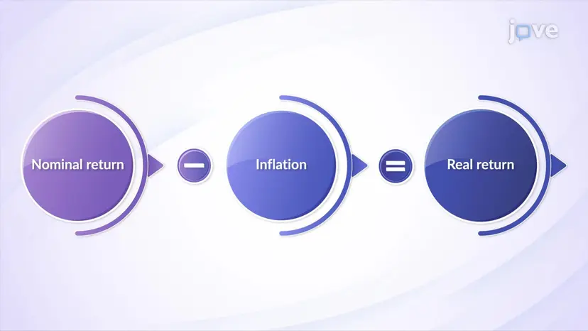  Inflation and Interest Rates: Real vs. Nominal Rates