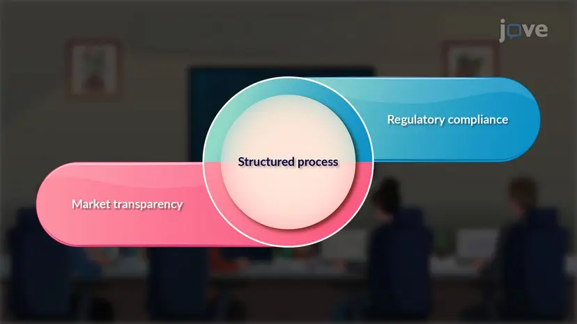 Selling Securities to the Public: The Basic Procedure