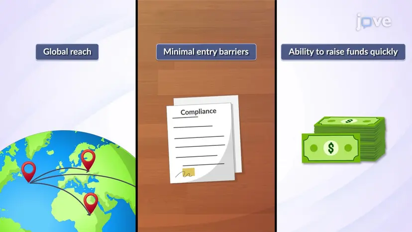 Initial Coin Offerings