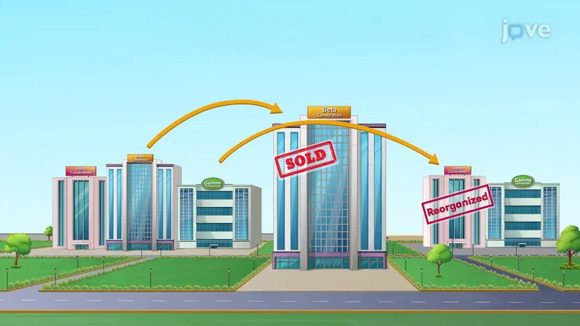 Divestitures and Restructuring