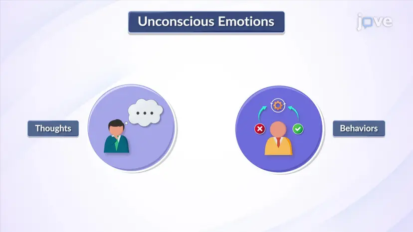 The Role of Unconscious Emotions in Financial Decisions