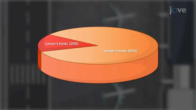 Leveraged Leases