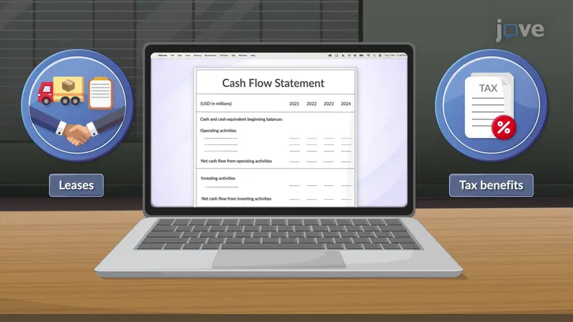 Taxes, the IRS, and Leases