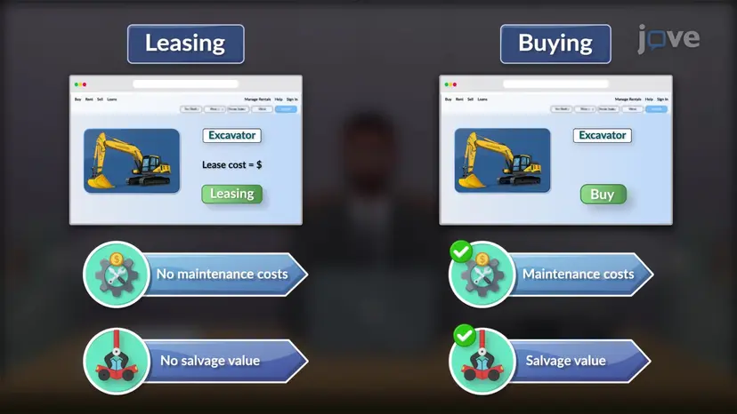 Financial Decision-Making in Leasing