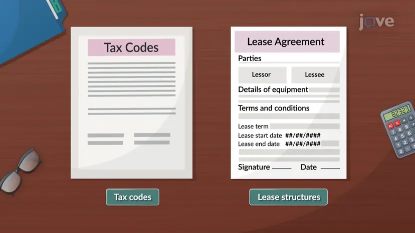 Tax Benefits in Leasing