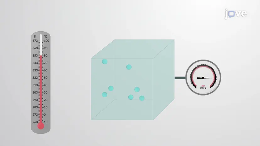 分子運動論と気体の状態方程式