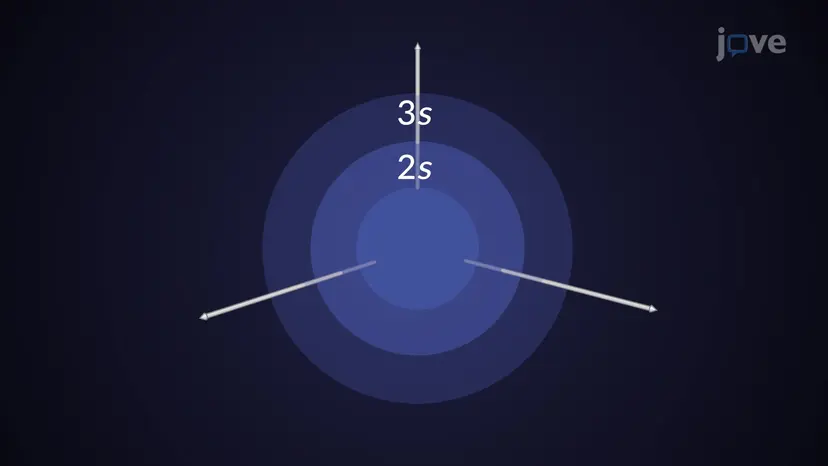 Atomic Orbitals