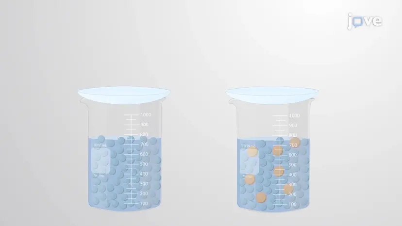 蒸気圧の低下