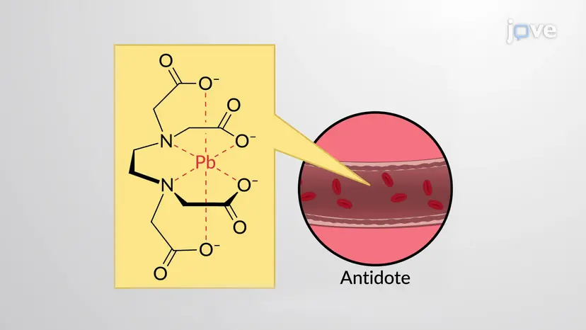 Wiązania metal-ligand