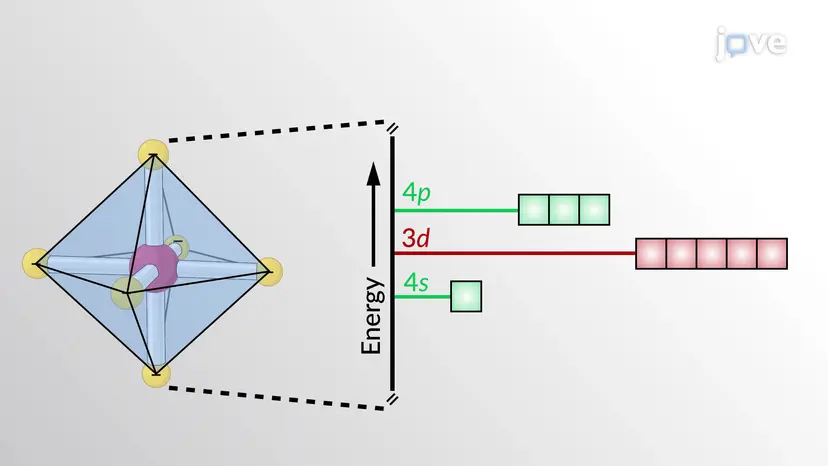 Teoria pola krystalicznego - kompleksy oktaedryczne