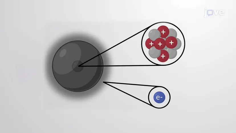 Struttura elettronica degli atomi