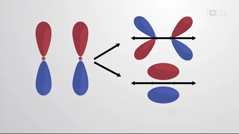 La teoria degli orbitali molecolari e legame covalente