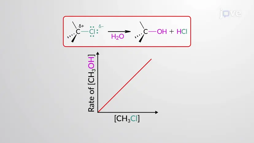 S<sub>N</sub>1反応:動力学