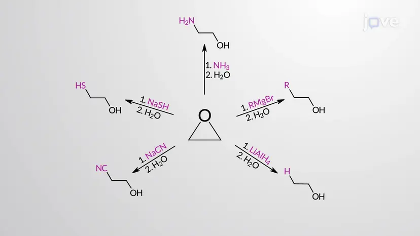 エポキシドの塩基触媒開環