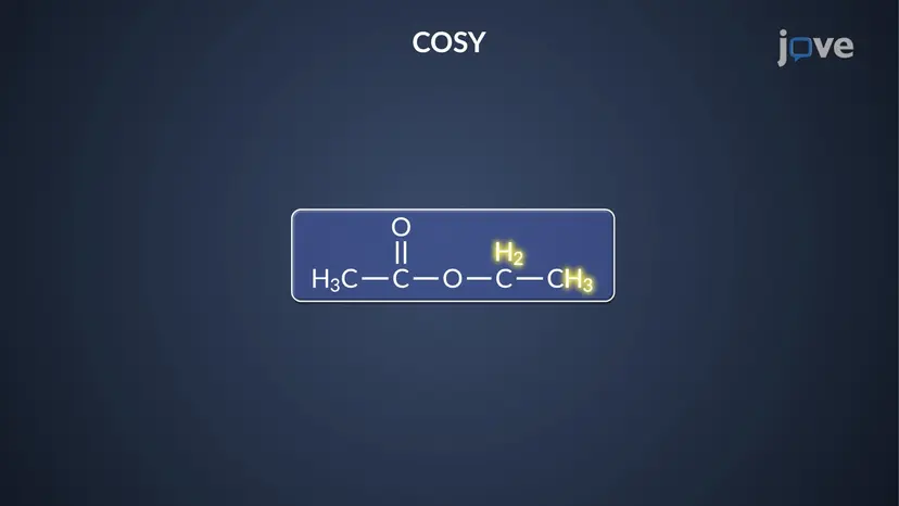同種核相関分光法 (COSY)