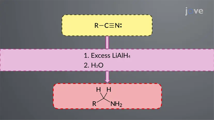 ニトリルからアミンへ:LiAlH<sub>4</sub>の還元