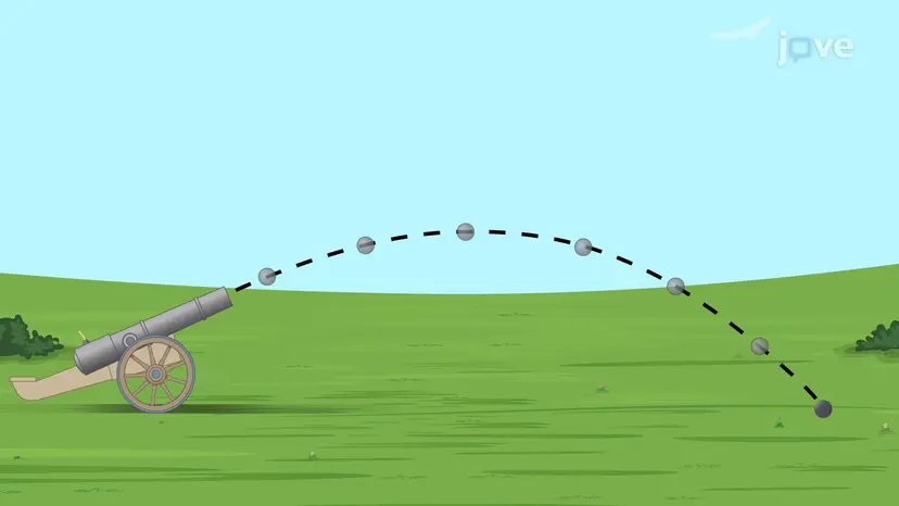 発射体の動き