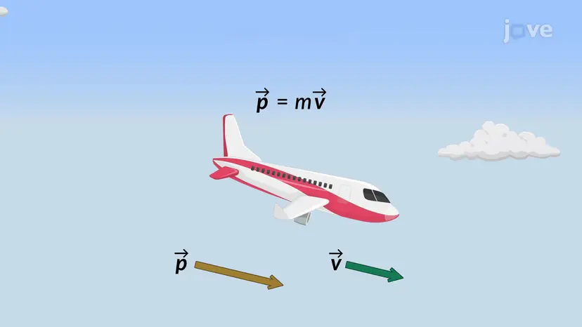 線形運動量