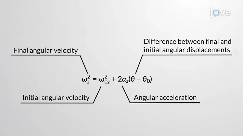 一定の角加速度による回転 - II