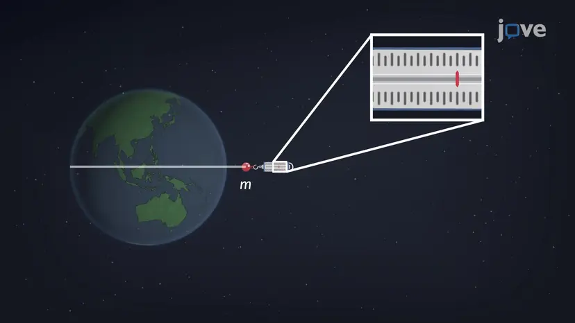 見かけの重量と地球の自転