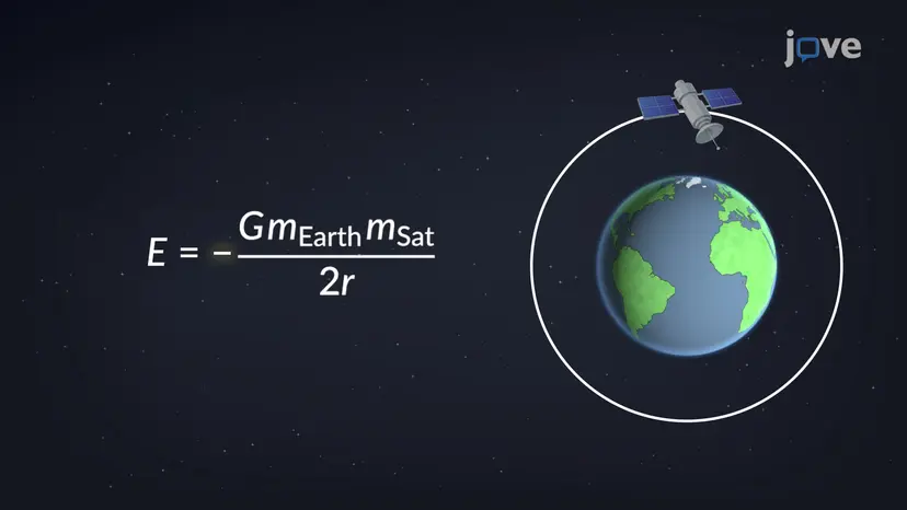 円軌道上の衛星のエネルギー
