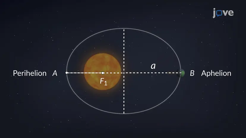 ケプラーの惑星運動の第一法則