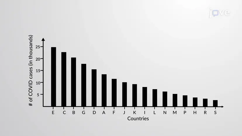 パレート図