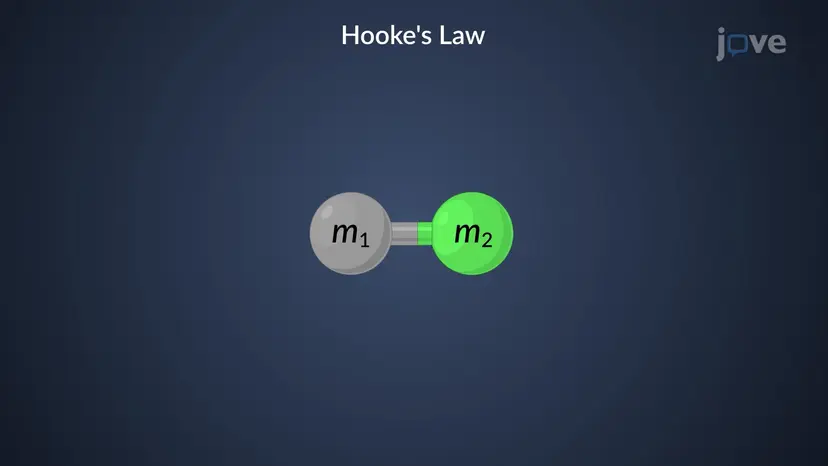 IR 分光法: 分子振動のフックの法則近似