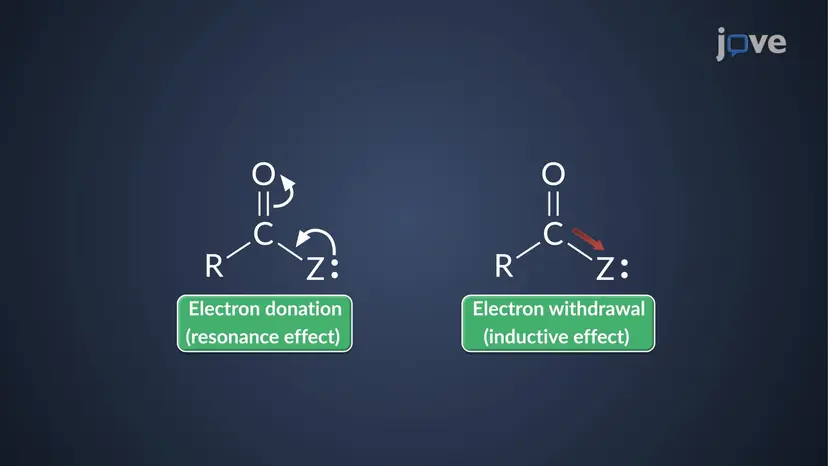 IR吸収周波数:非局在化
