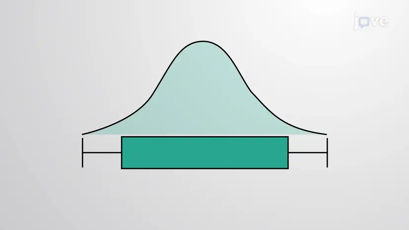 箱ひげ図